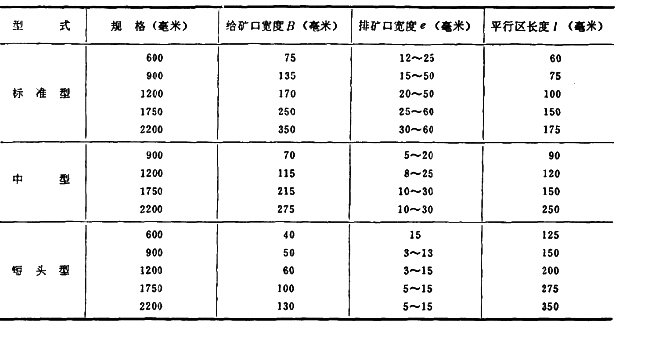 圓錐式破碎機(jī)
