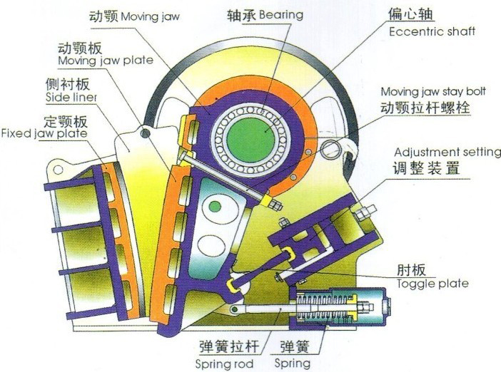 顎式破碎機