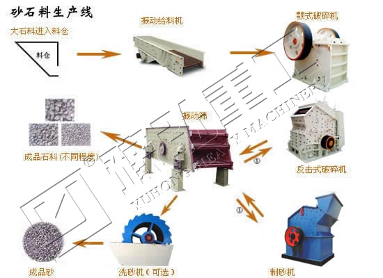 砂石破碎機