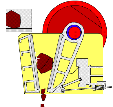 砂石破碎機(jī)在結(jié)構(gòu)動態(tài)